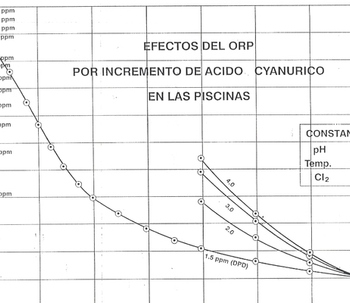 EFECTO NOCIVO DEL EXCESO DE ACIDO ISOCYANURICO EN EL AGUA DE LAS ALBERCAS.