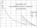 EFECTO NOCIVO DEL EXCESO DE ACIDO ISOCYANURICO EN EL AGUA DE LAS ALBERCAS.